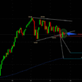 NAS100: NASDAQ Is About to Collapse?