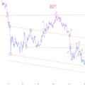 BITCOIN BTCUSDT 4HR CHART
