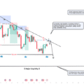 Gold Analysis