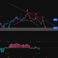 AUDUSD: Selling Pressure Mounts as Price Approaches Resistance