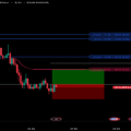 EURUSD trade A+ Setup