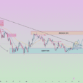 XAU H3 – Breaking Trendline, increasing momentum