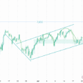 SPX500 H4: Uptrend Remains Intact While Testing Key Support