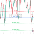 EURUSD 4H — Breakdown Retest, Short to 1.1350