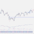 $BTC – Market Update (7/24)