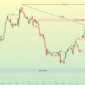 XAUUSD M30: Gold Reclaims 4,100 — Is 4,166 Next?
