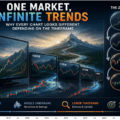 One Market, Infinite Trends