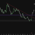 PEPE Setup Looking Interesting