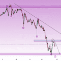 EURUSD | Lower Highs & Trendline Pressure Favor Bears