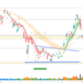 $GLD — Inside Day Into FOMC, Key Level Holding as Resistance