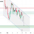 Xauusd Gold Update H4 Timeframe