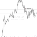 GBPUSD | Buyers Awaiting Sellers to Form a New Low