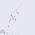 tock Market Forecast | BTC TSLA NVDA AAPL AMZN META MSFT