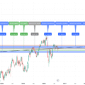 Banknifty September 3rd Week Analysis