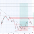 XAUUSD (Gold) — 4H | Bullish — Buy Setup at Trendline + Demand