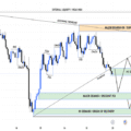 H1 Pullback Into Discount Demand Before Reco