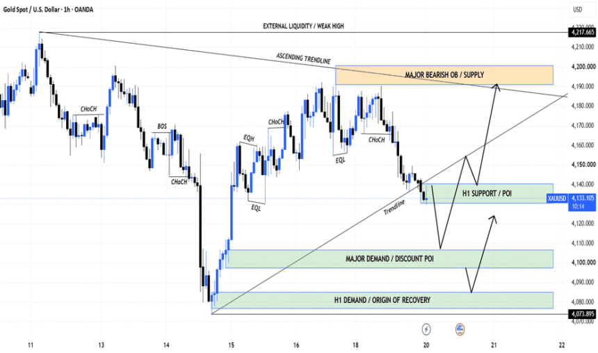 H1 Pullback Into Discount Demand Before Reco