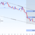 XAUUSD — Value Acceptance Around 3,980