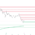 CAT Into the Print: Gaps Above, the Line Below