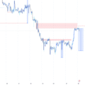 XAUUSD TREND BEARISH
