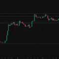 BTCUSDT Daily: Three Straight Lower Weekly Closes