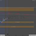 HG | Copper Futures | Week 43 – 1hr Chart