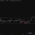 EUR/USD: Potential Bullish Reversal & Breakout off 1.1200 Suppor