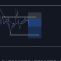 NzdCad Trade Idea