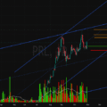 PRL — Pakistan Refinery Limited | PSX | Daily Chart